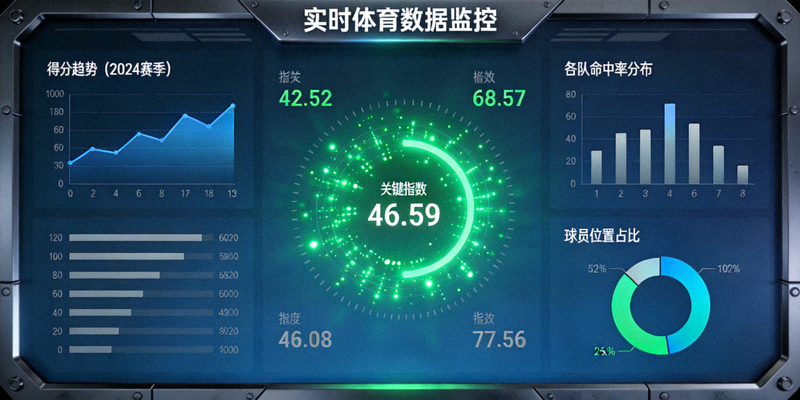 复杂的体育数据仪表盘，显示多种实时变化的统计图表